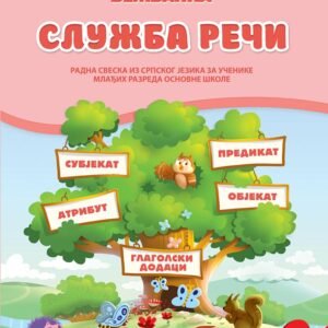 GRAMATIČKA VEŽBA SLUŽBA REČI
