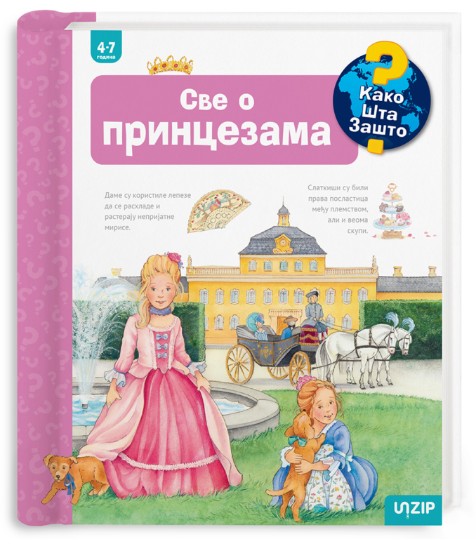 SVE O PRINCEZAMA